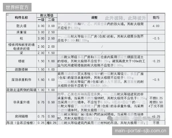 每年一次的消防演练，为何从未真正测试过冗余闭锁系统在真实火情下的极限性能？