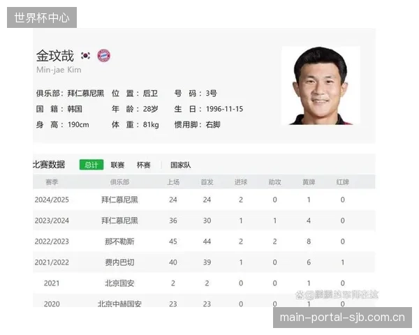 韩国队对核心球员的依赖度较高，孙兴慜和金玟哉的身体状态是最大变数。